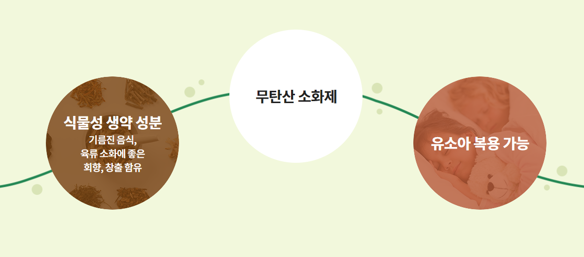 베나치오 에프액, 소화불량에 효과적인 생약성분 위운동 소화제