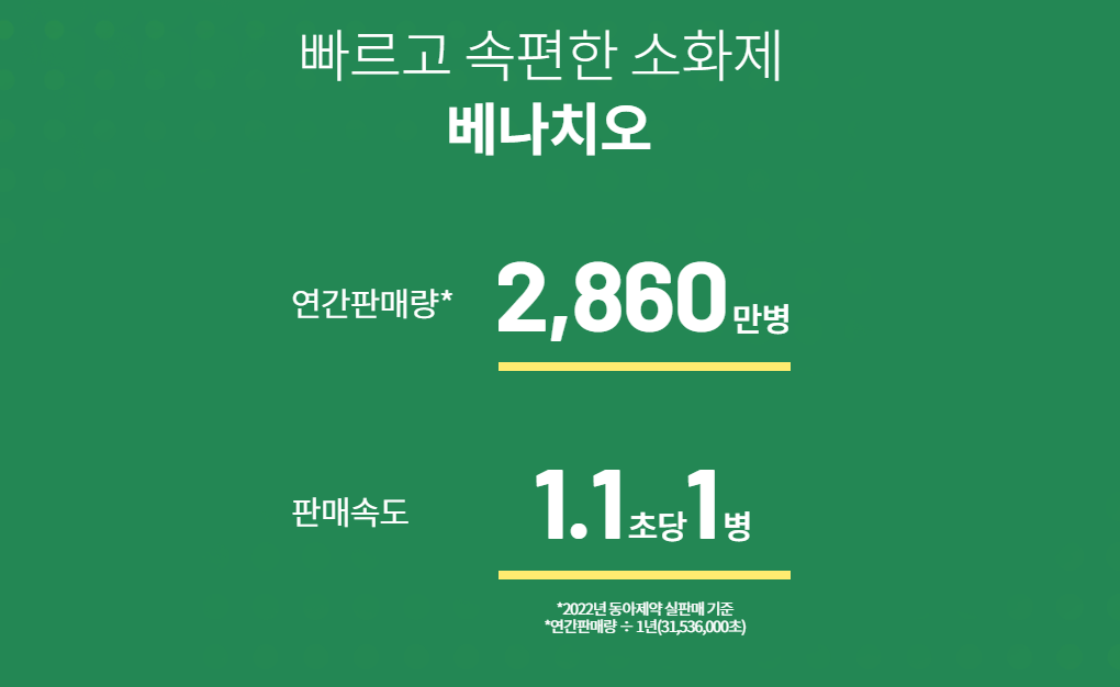 베나치오 에프액, 소화불량에 효과적인 생약성분 위운동 소화제